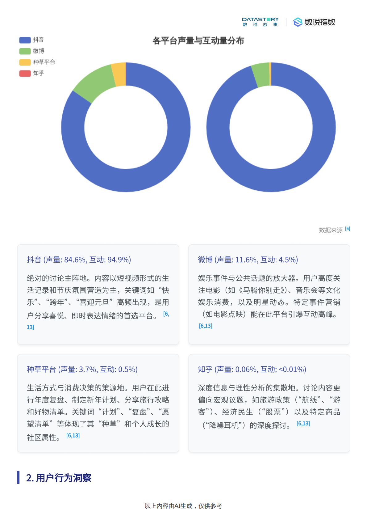 数说故事：2026元旦假期过节方式社媒用户洞察 第5页