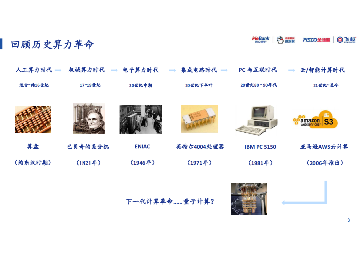 算力革命与安全新范式报告：2026年量子计算 第3页