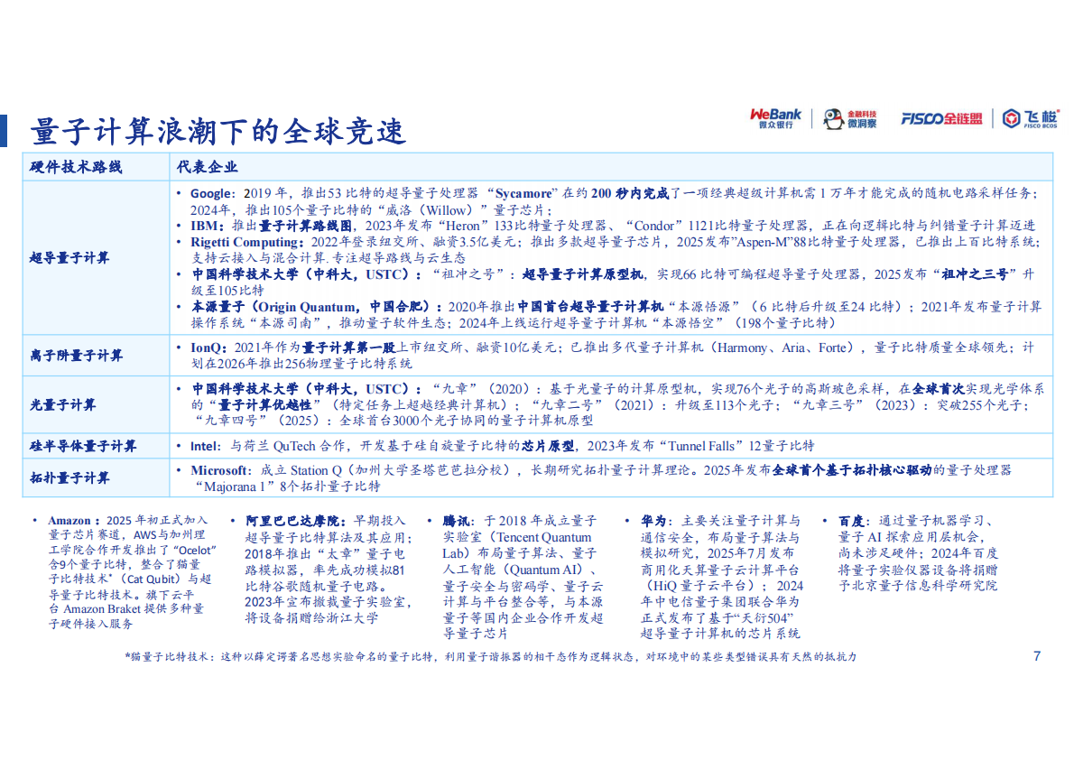算力革命与安全新范式报告：2026年量子计算 第7页