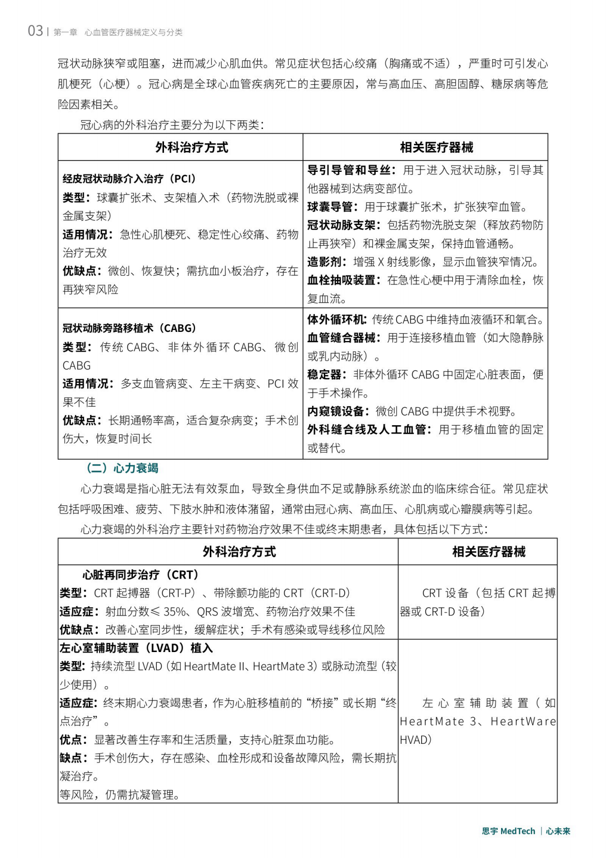 思宇：2025年全球心血管创新年度白皮书 第6页