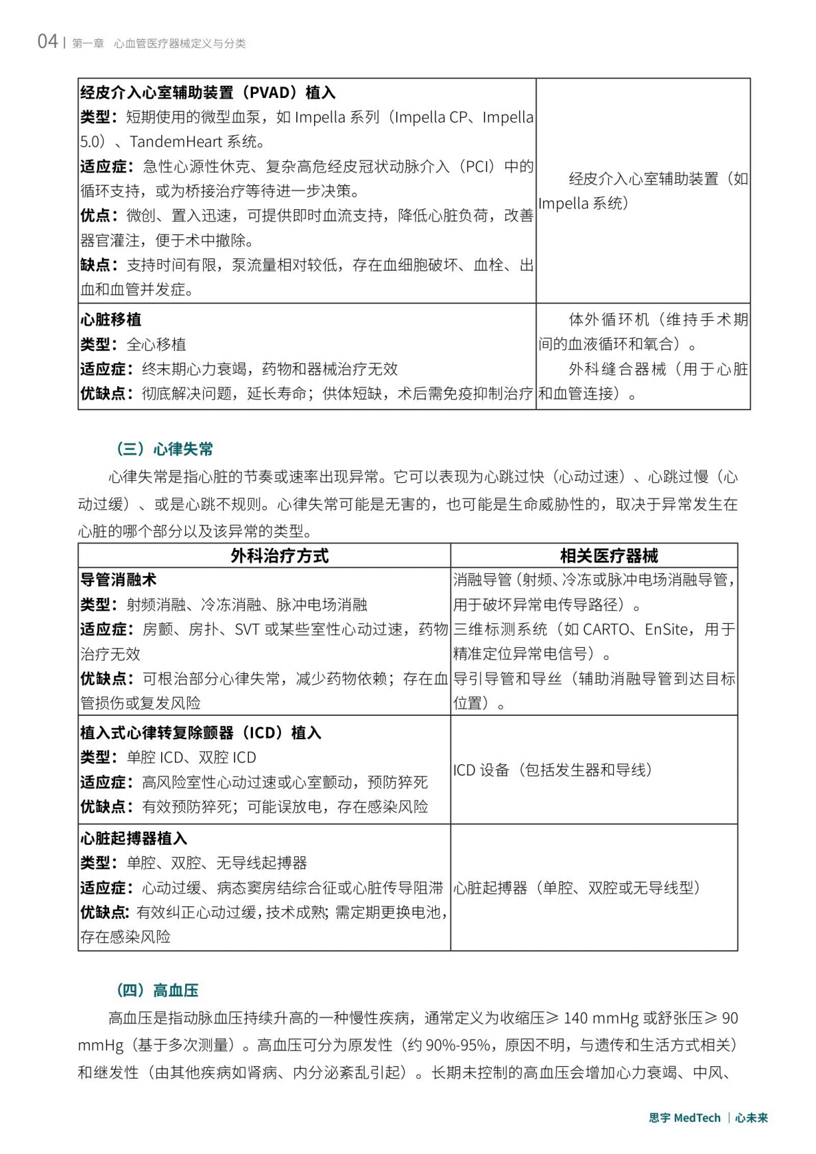 思宇：2025年全球心血管创新年度白皮书 第7页