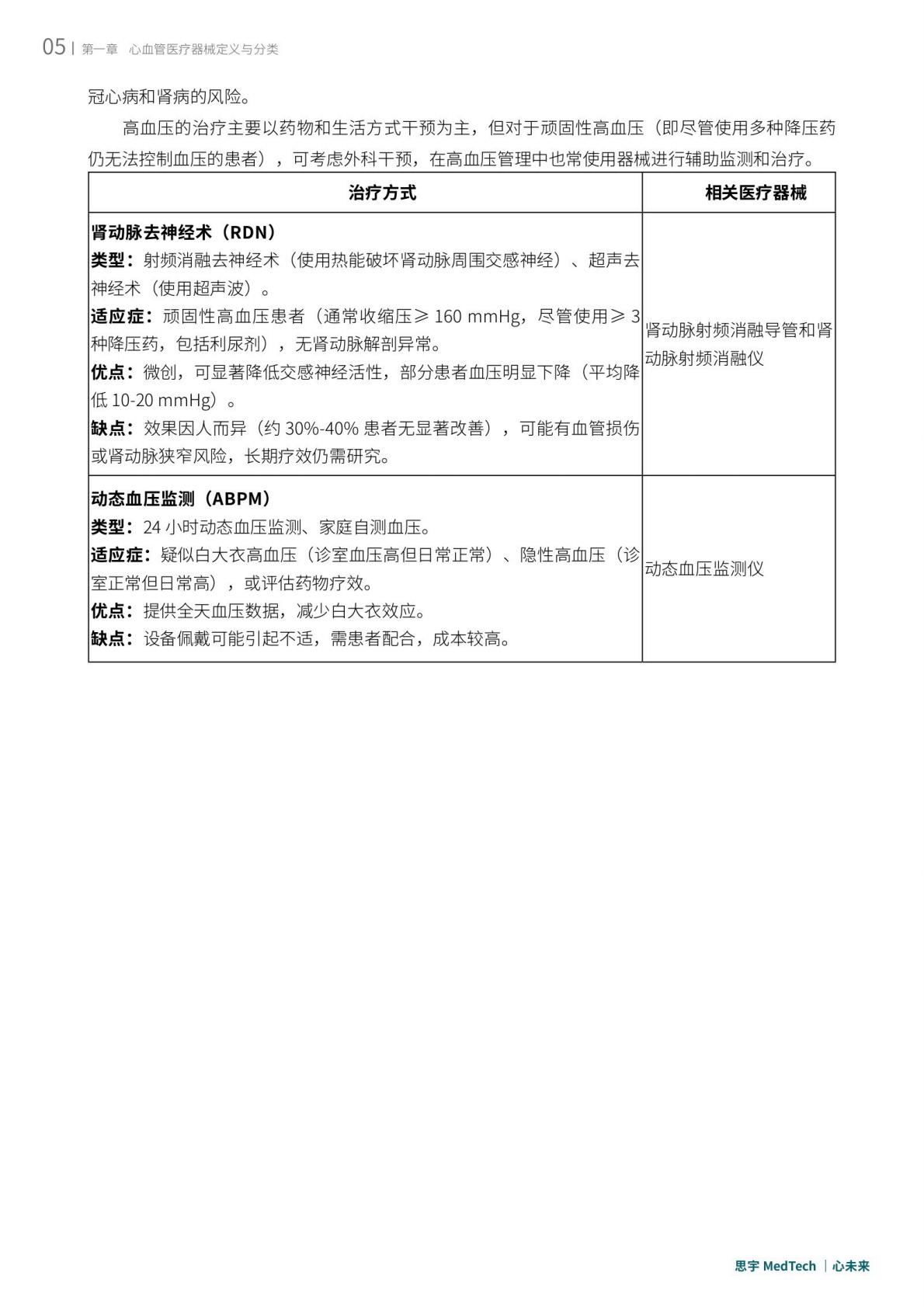 思宇：2025年全球心血管创新年度白皮书 第8页