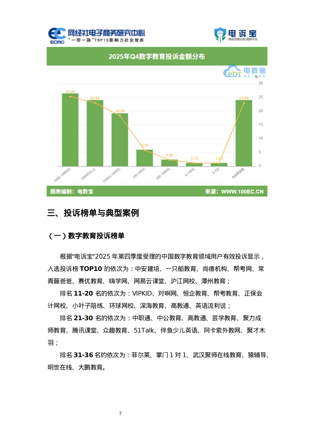 网经社：2025年Q4中国电子商务用户体验与投诉数据报告 第7页