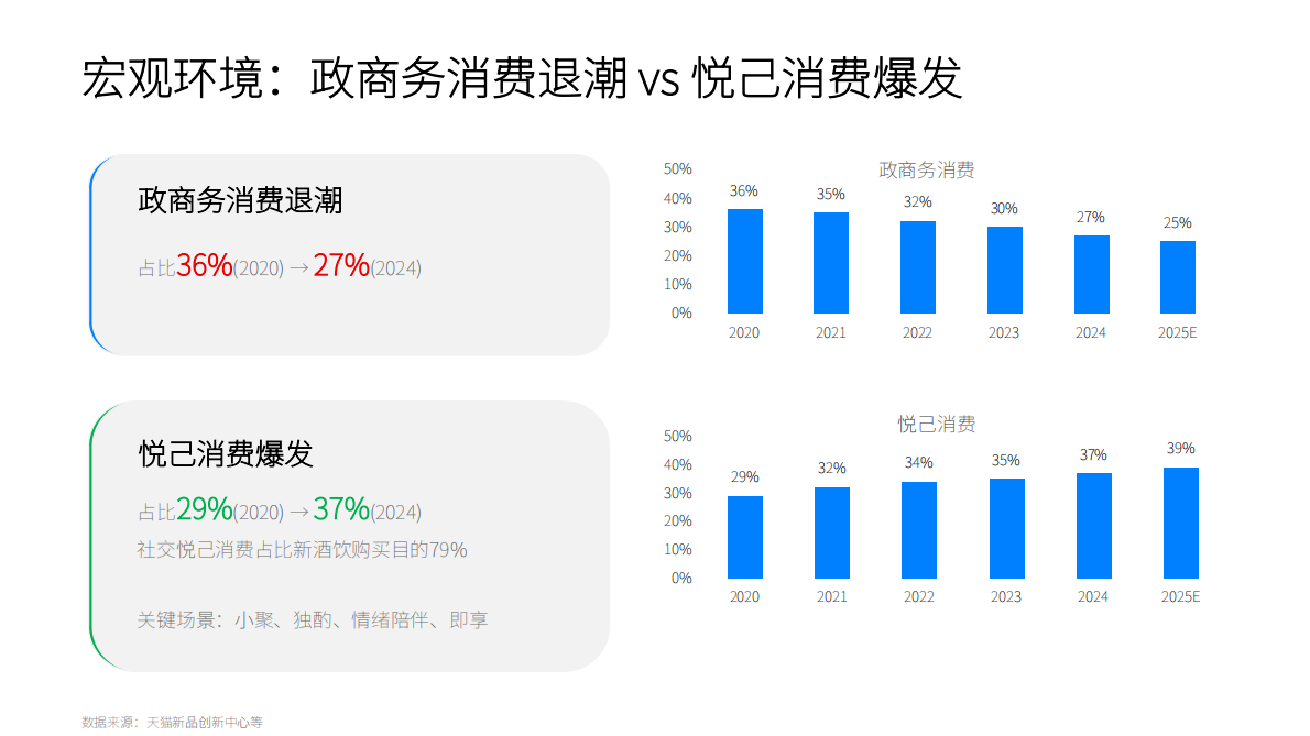新经销&瓶子星球：2025新酒饮行业发展报告 第5页