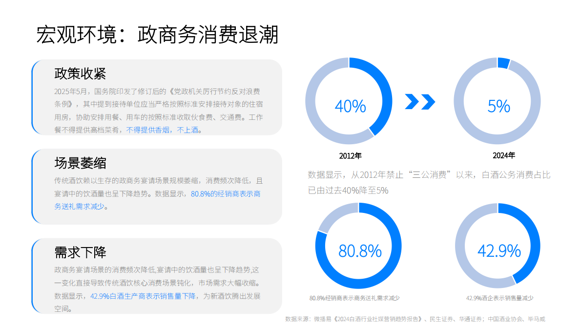 新经销&瓶子星球：2025新酒饮行业发展报告 第6页
