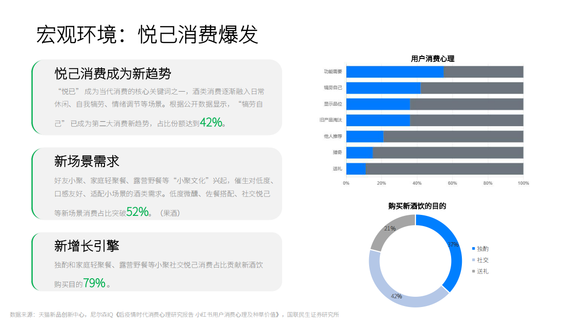 新经销&瓶子星球：2025新酒饮行业发展报告 第7页