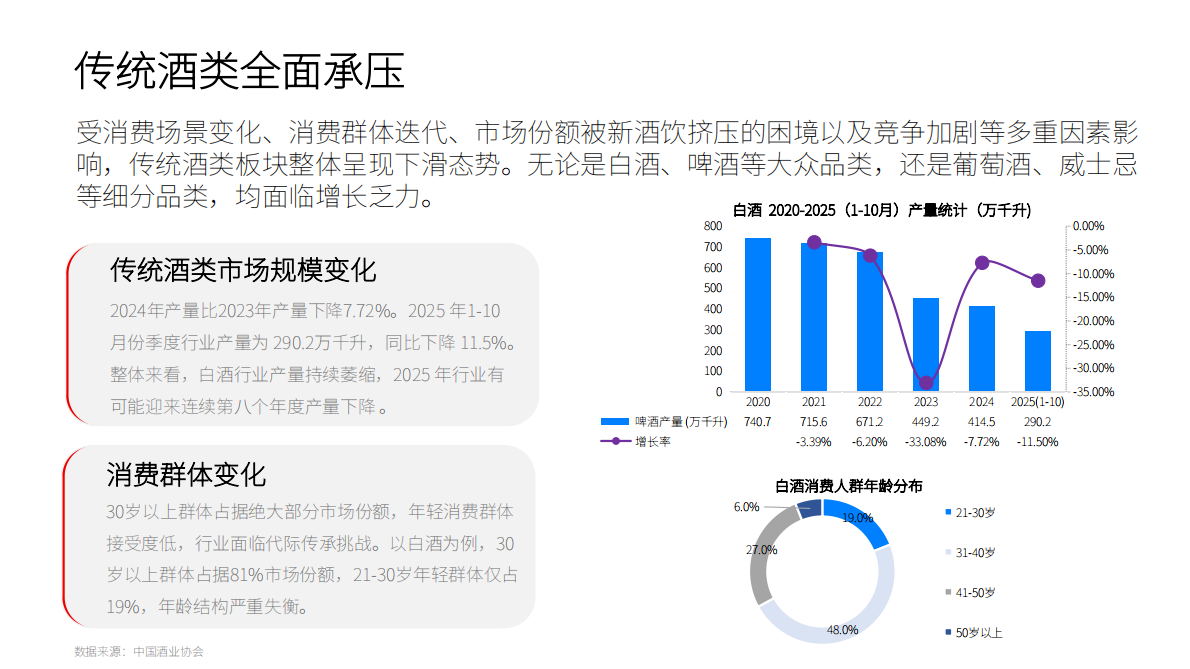 新经销&瓶子星球：2025新酒饮行业发展报告 第8页
