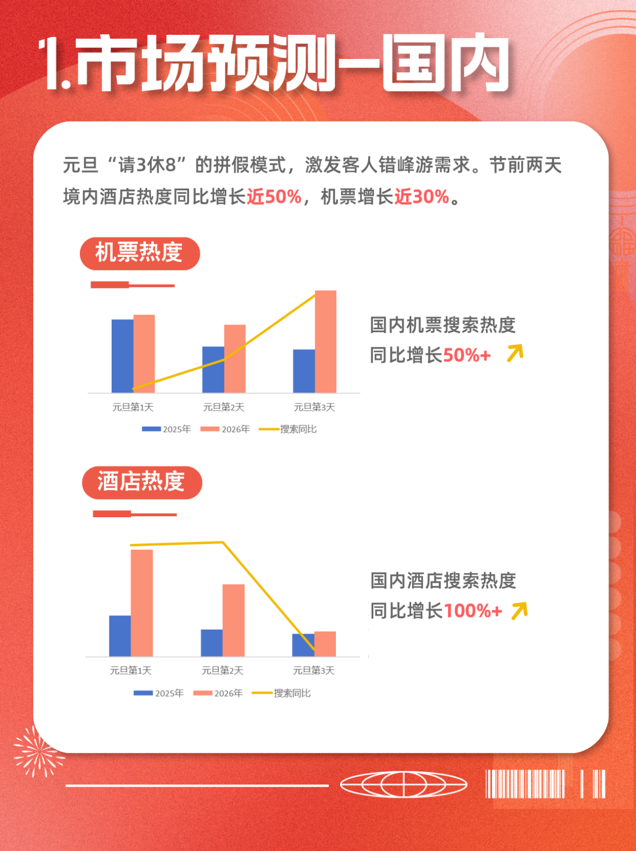 携程：2026年元旦数据预测报告 第2页
