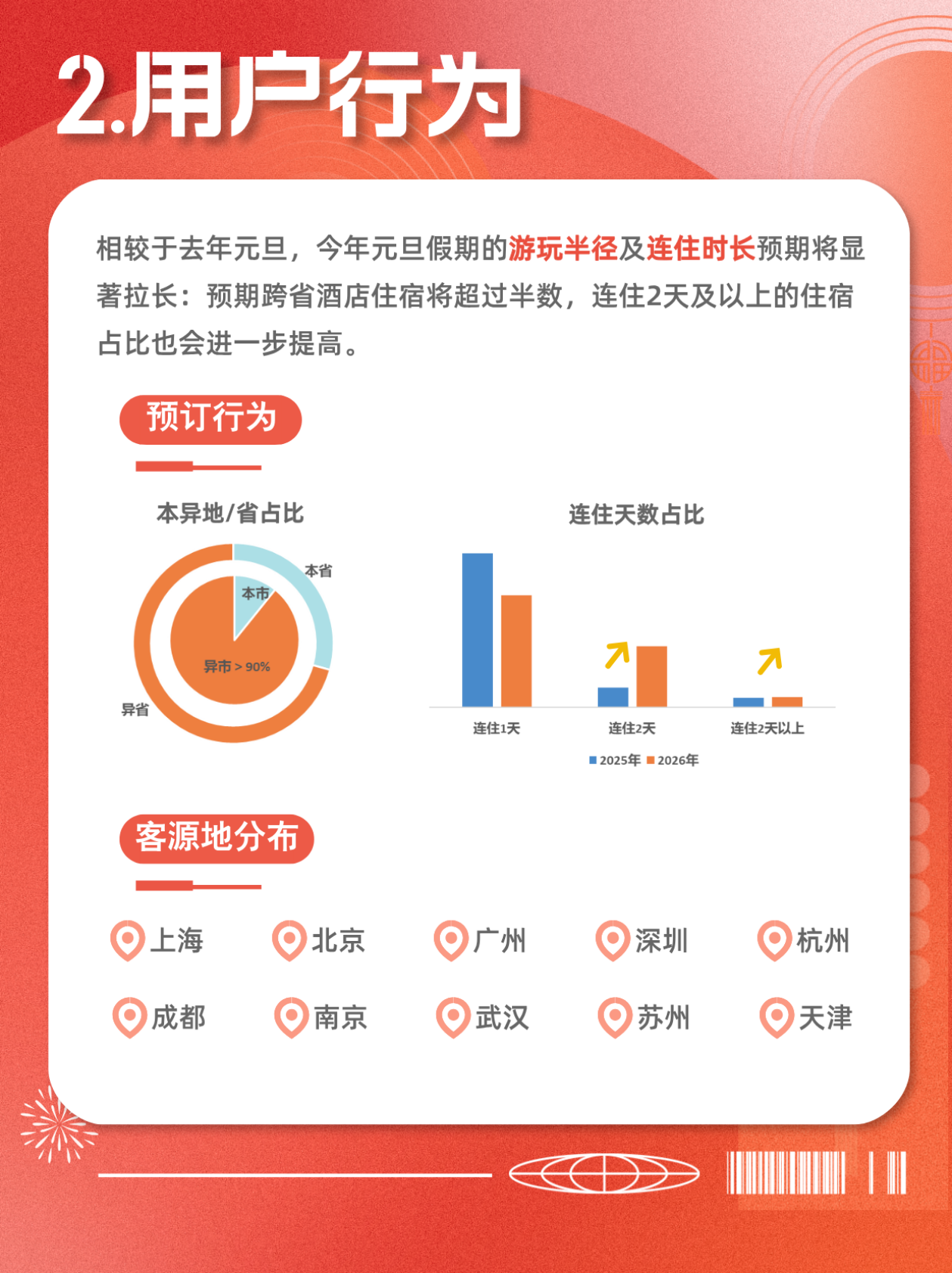 携程：2026年元旦数据预测报告 第4页