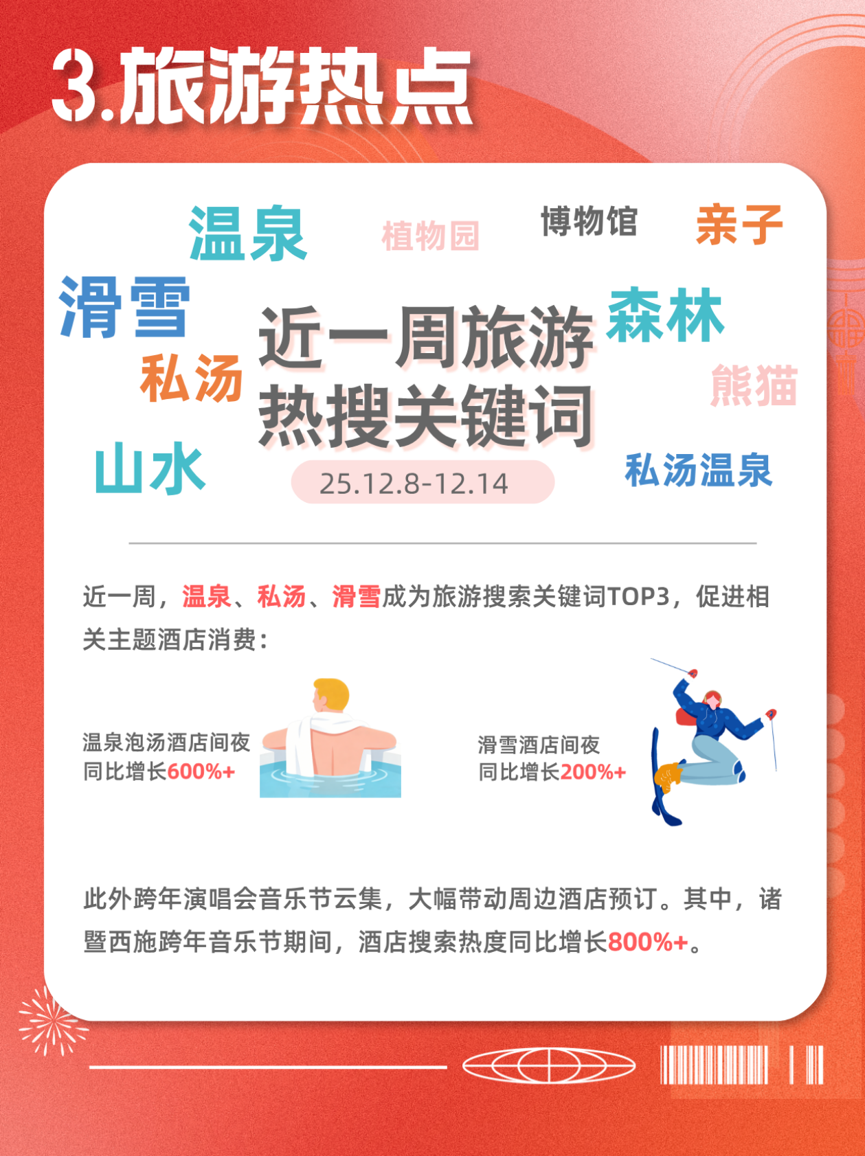 携程：2026年元旦数据预测报告 第6页