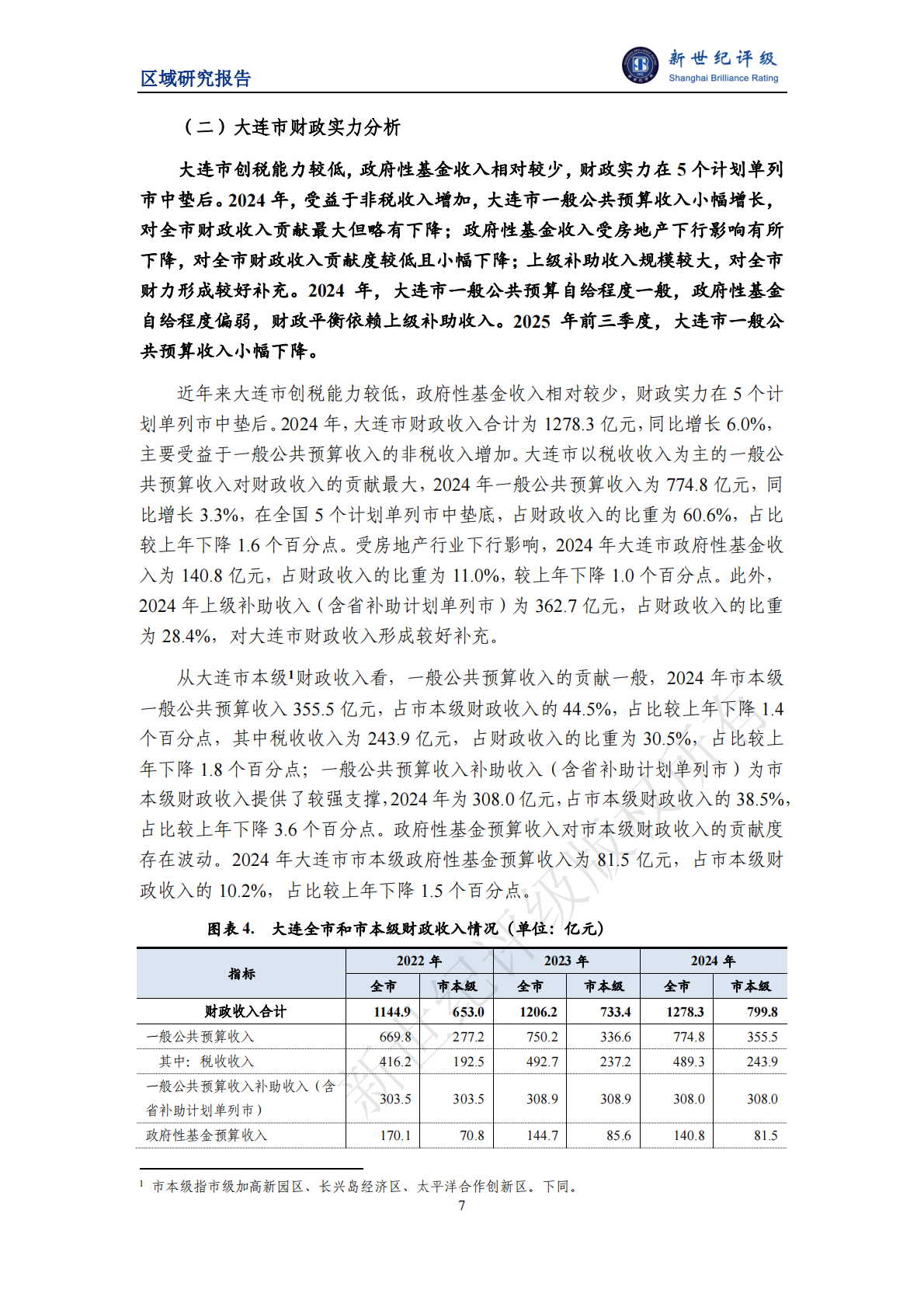 新世纪评级：大连市及下辖各区市县经济财政实力与债务研究（2025） 第7页