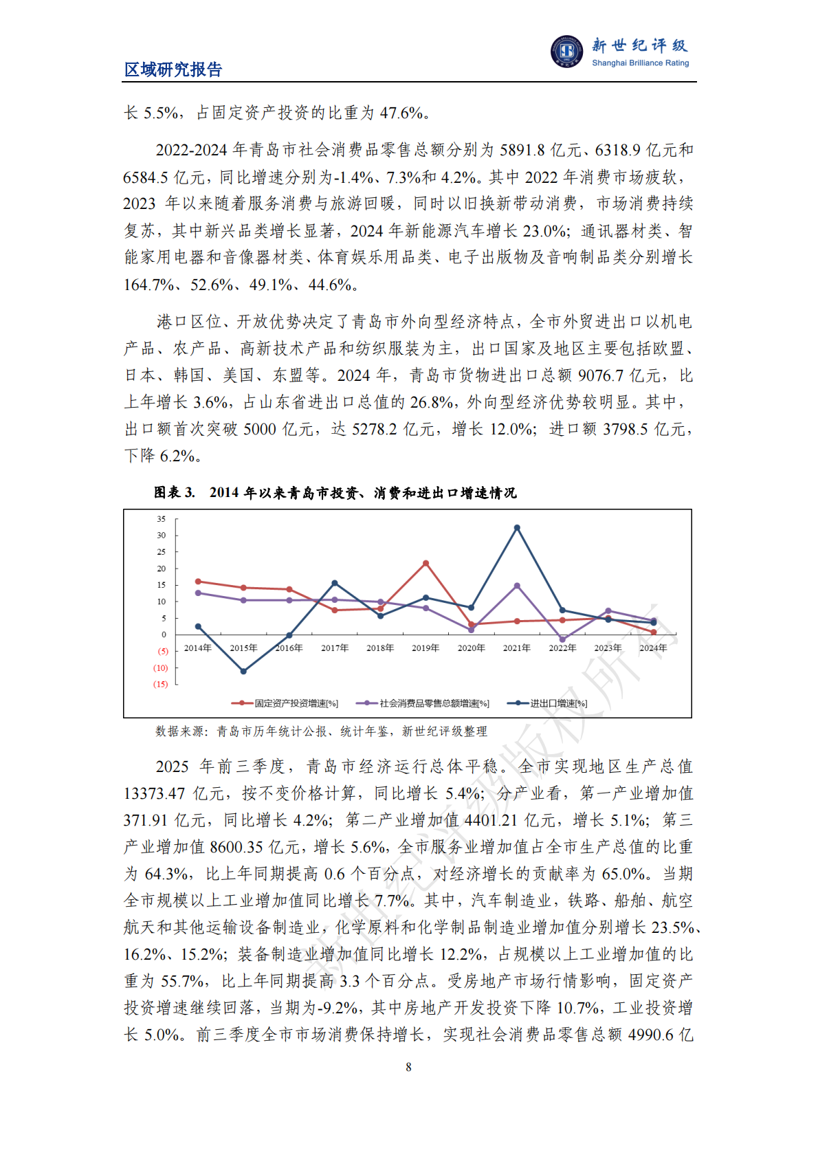 新世纪评级：青岛市及下辖各区市经济财政实力与债务研究（2025） 第8页