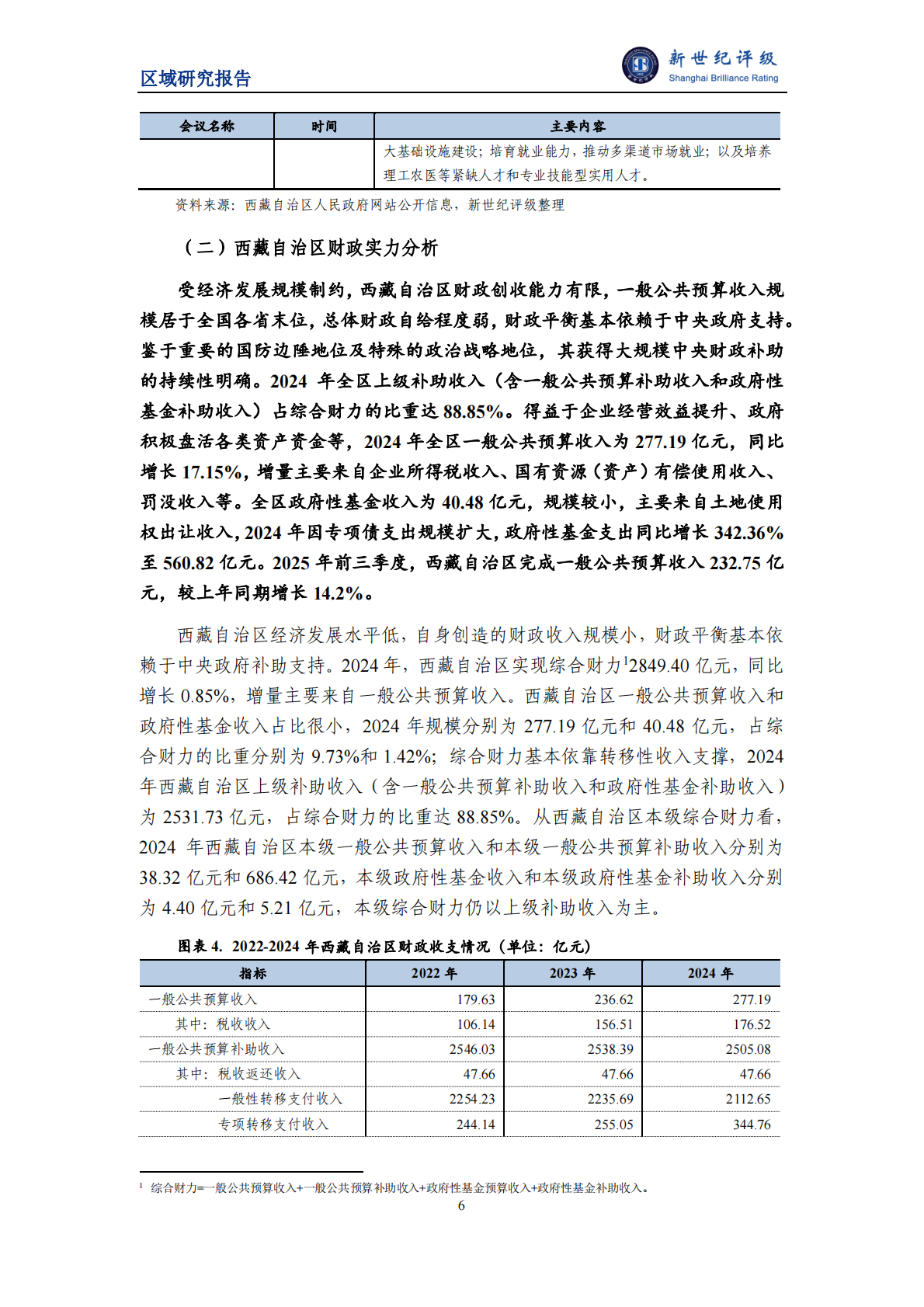新世纪评级：西藏自治区及下辖市（地区）经济财政实力与债务研究（2025） 第6页