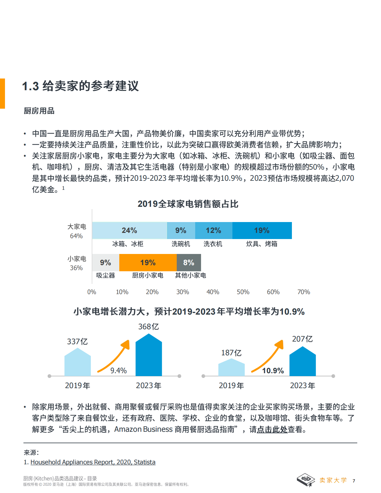 亚马逊全球开店：2025年厨房选品建议报告 第7页