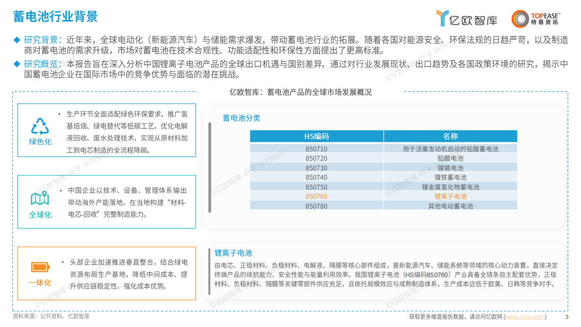 亿欧智库&特易资讯：中国蓄电池行业出海国别机会洞察报告 第3页