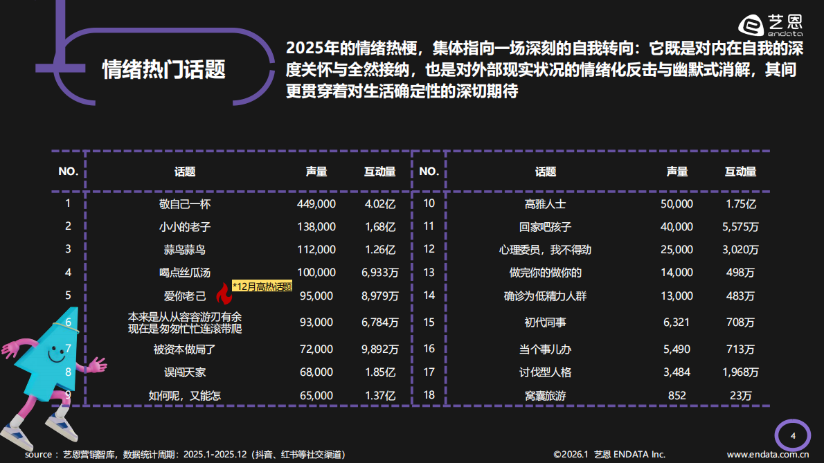 艺恩数据：2026年情绪疗愈「五感」洞察报告 第5页