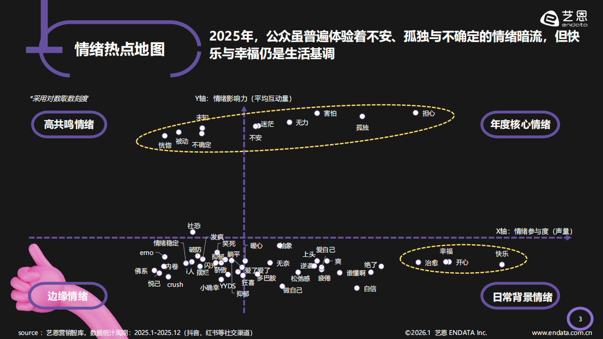 艺恩数据：2026年情绪疗愈「五感」洞察报告 第4页