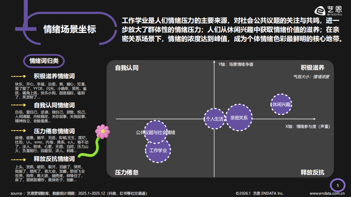 艺恩数据：2026年情绪疗愈「五感」洞察报告 第6页