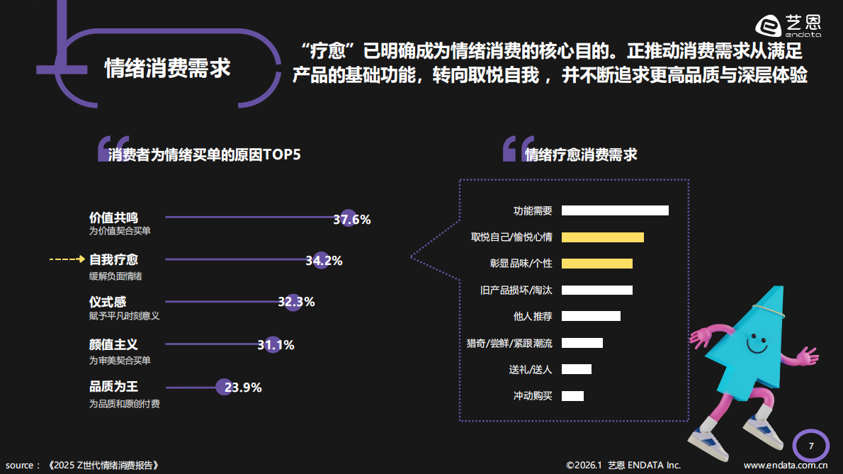 艺恩数据：2026年情绪疗愈「五感」洞察报告 第8页