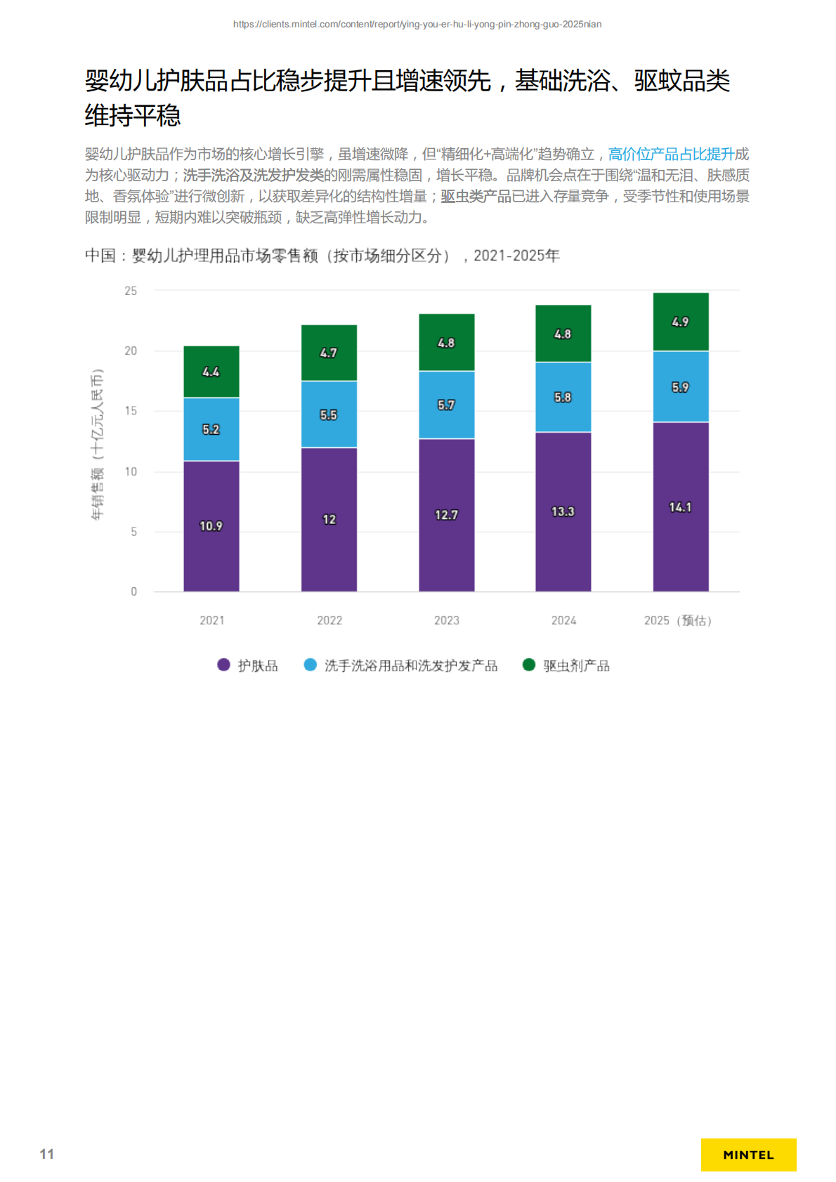 英敏特：2025年中国婴幼儿护理用品趋势洞察报告 第5页