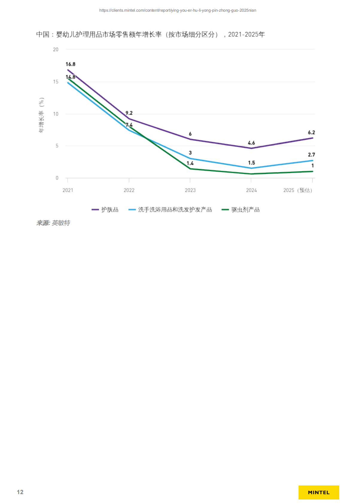 英敏特：2025年中国婴幼儿护理用品趋势洞察报告 第6页