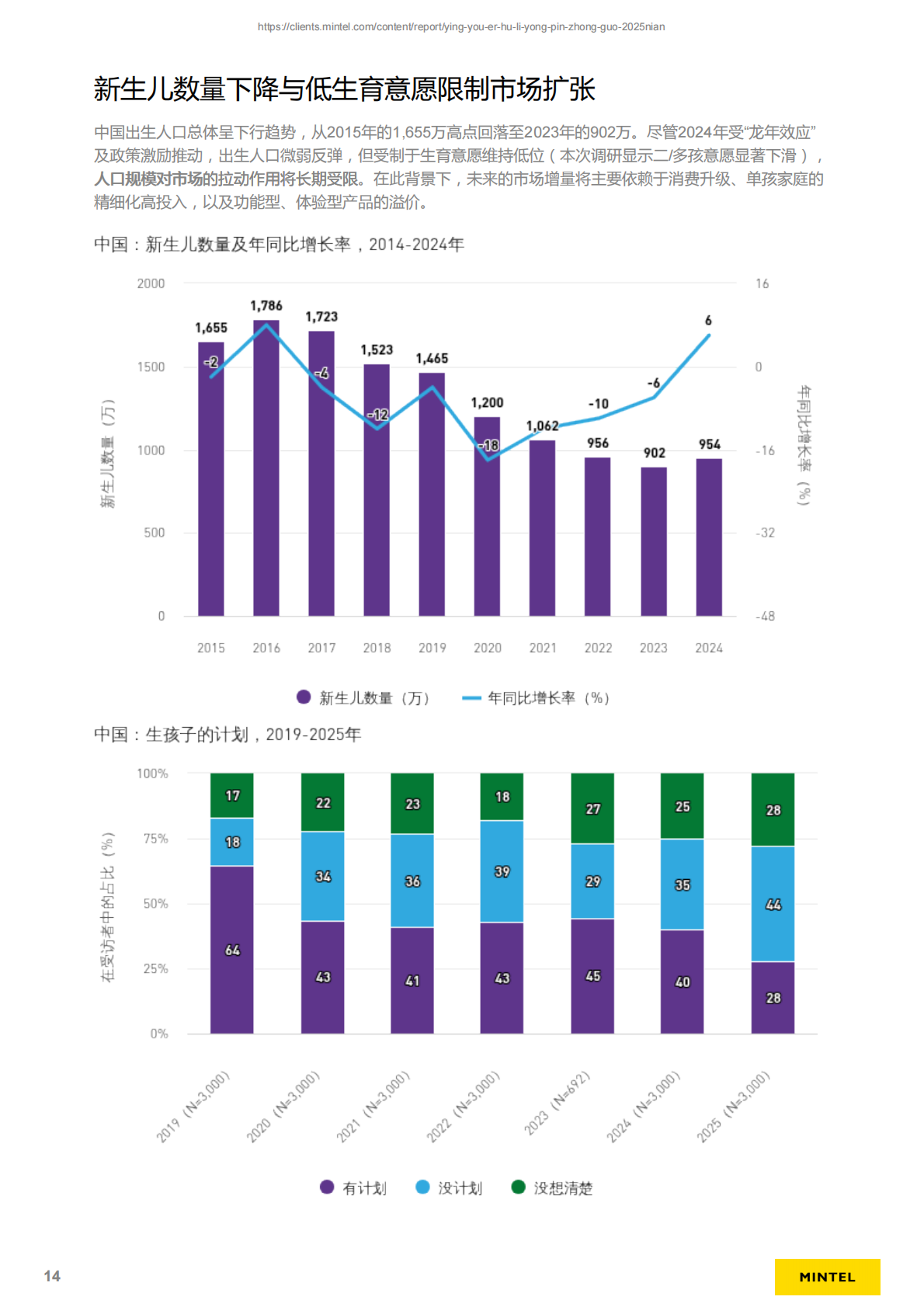 英敏特：2025年中国婴幼儿护理用品趋势洞察报告 第8页