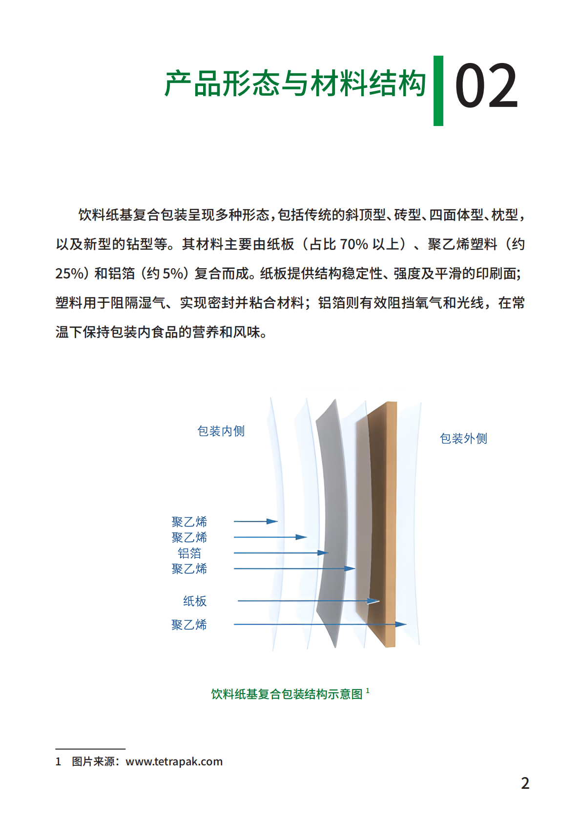 饮料纸基复合包装回收利用专委：2025年饮料纸基复合包装资源化利用案例集 第5页