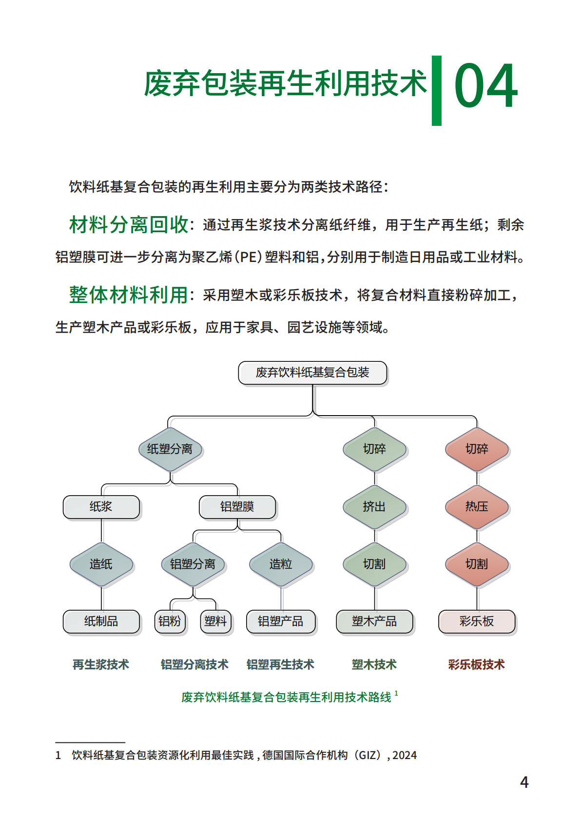 饮料纸基复合包装回收利用专委：2025年饮料纸基复合包装资源化利用案例集 第7页