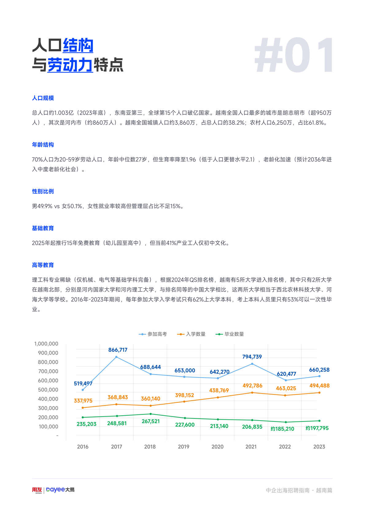用友大易：2025年中企出海招聘指南-越南篇 第4页