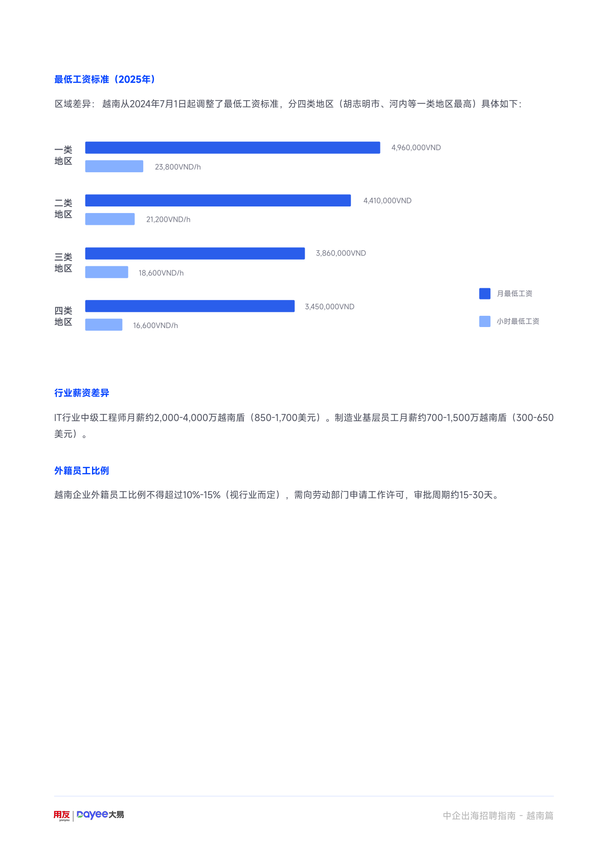 用友大易：2025年中企出海招聘指南-越南篇 第6页