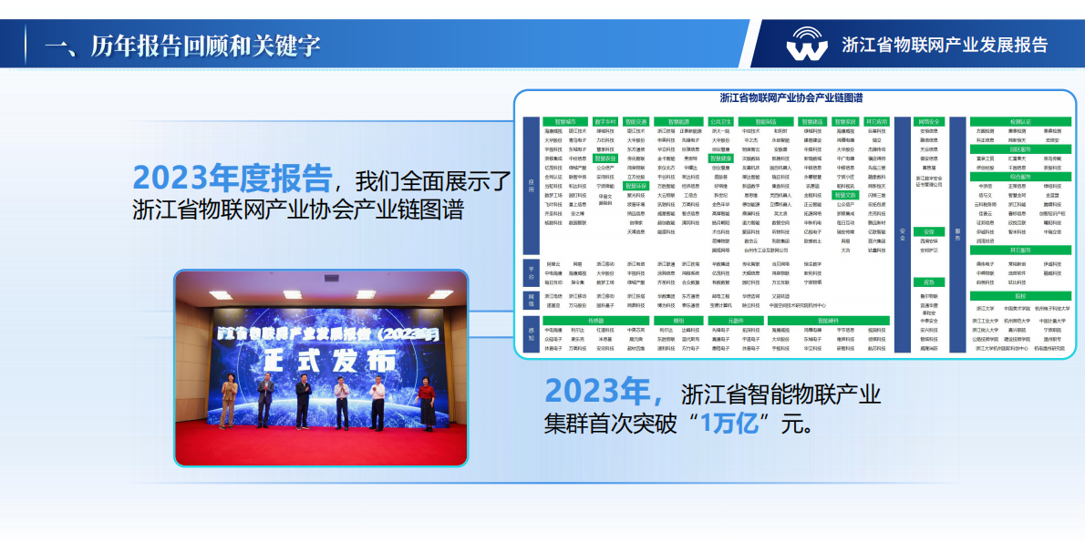 浙江省物联网产业协会：浙江省物联网产业发展年度报告（2024年） 第4页