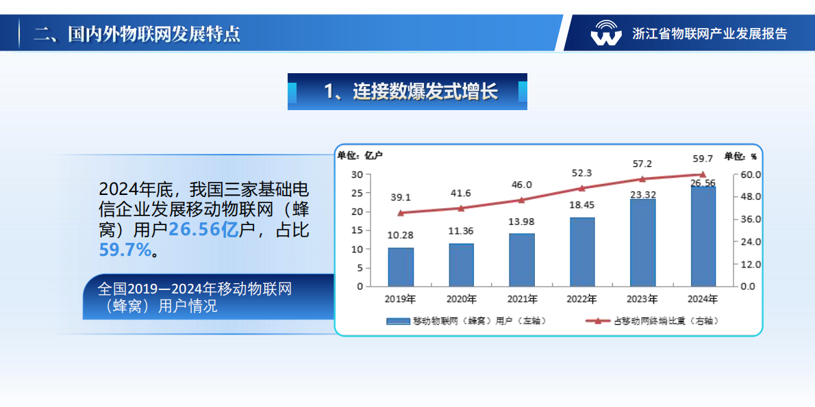 浙江省物联网产业协会：浙江省物联网产业发展年度报告（2024年） 第7页