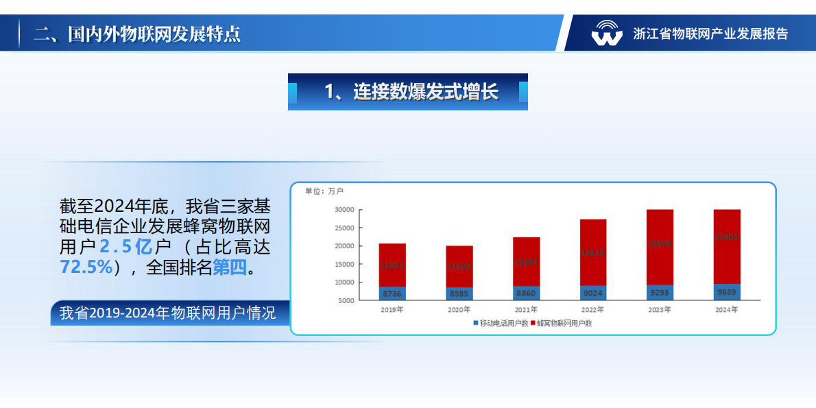 浙江省物联网产业协会：浙江省物联网产业发展年度报告（2024年） 第8页