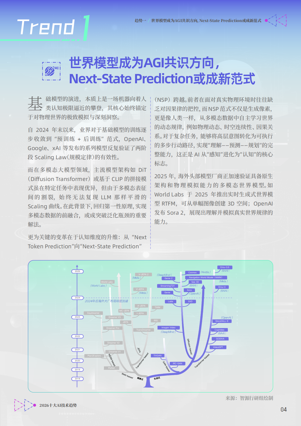 智源研究院：2026十大AI技术趋势报告 第4页