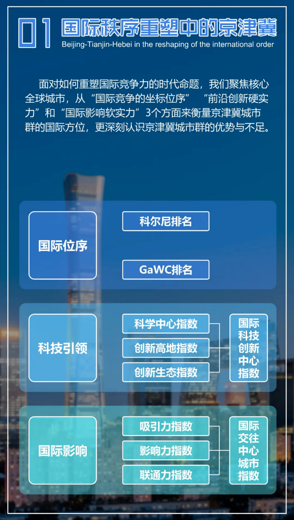 中规智库：2025年京津冀协同发展年度观察报告 第3页
