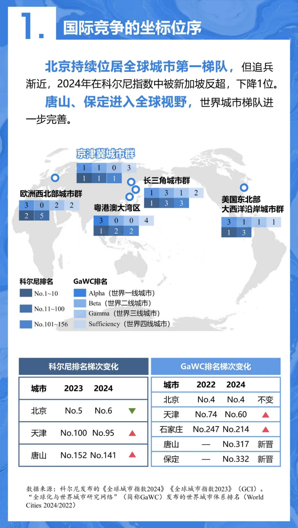 中规智库：2025年京津冀协同发展年度观察报告 第4页