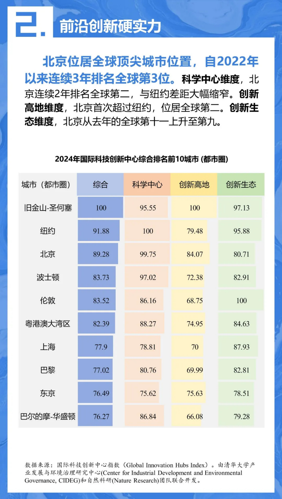 中规智库：2025年京津冀协同发展年度观察报告 第5页