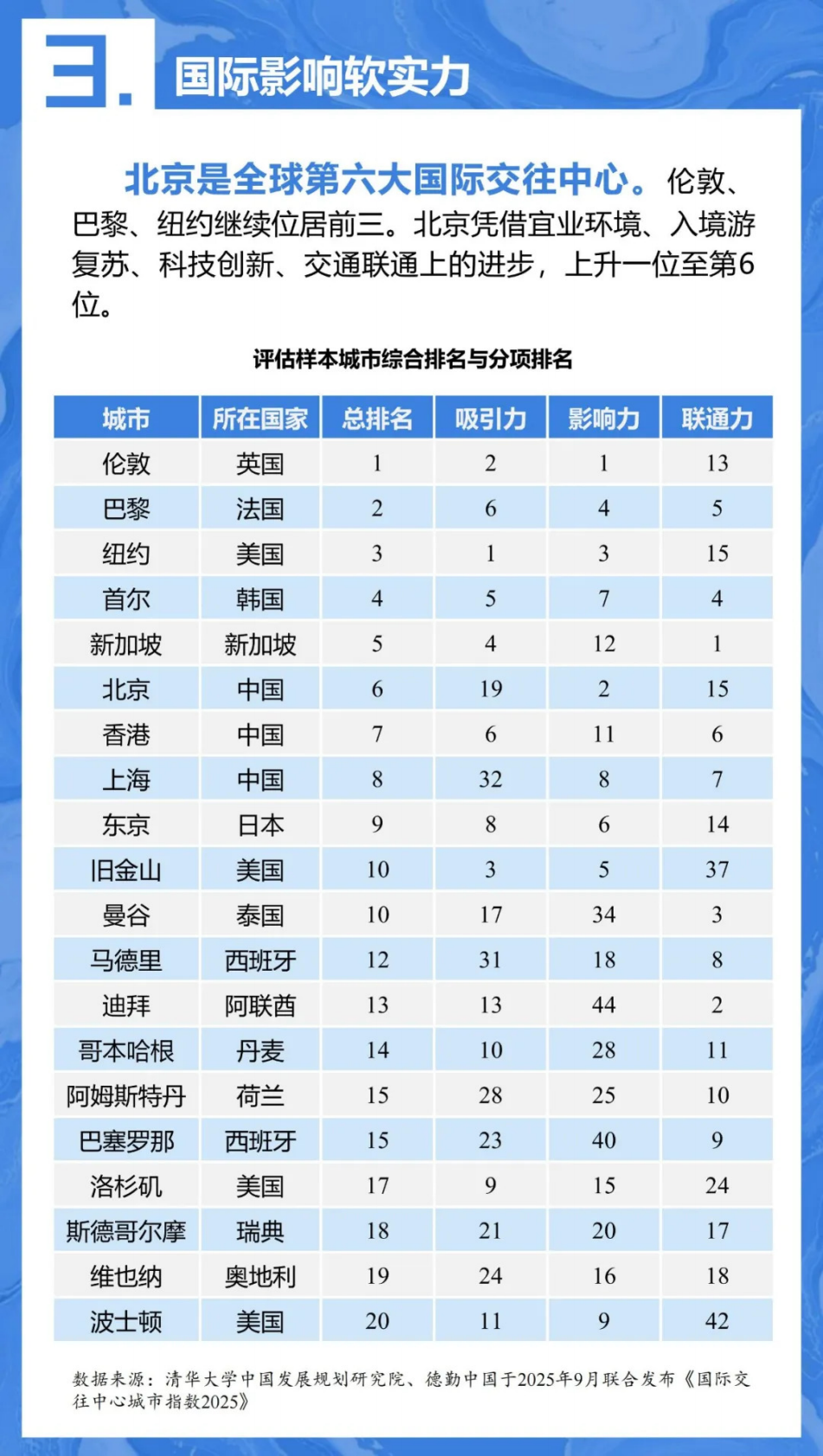 中规智库：2025年京津冀协同发展年度观察报告 第6页