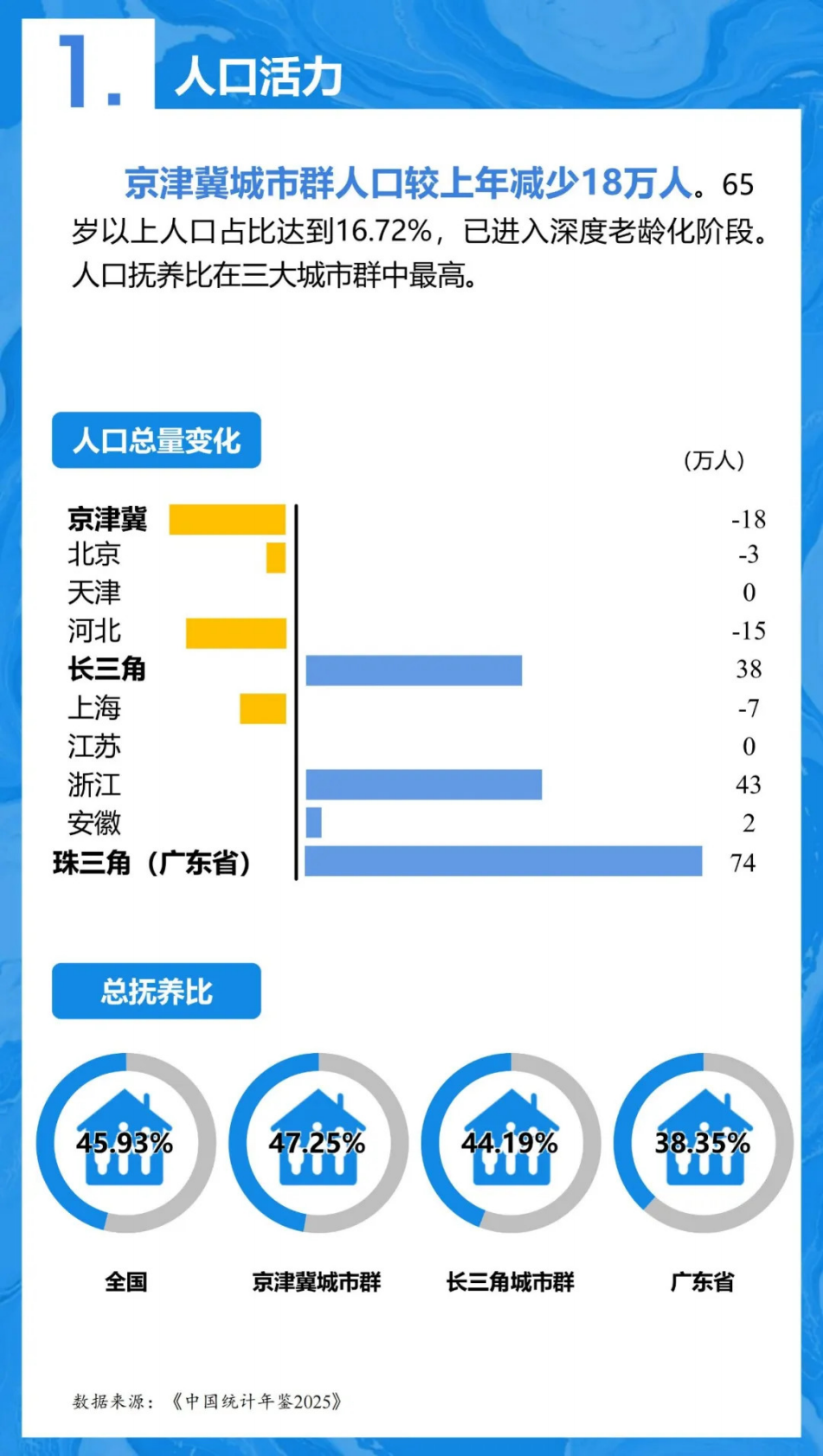 中规智库：2025年京津冀协同发展年度观察报告 第8页