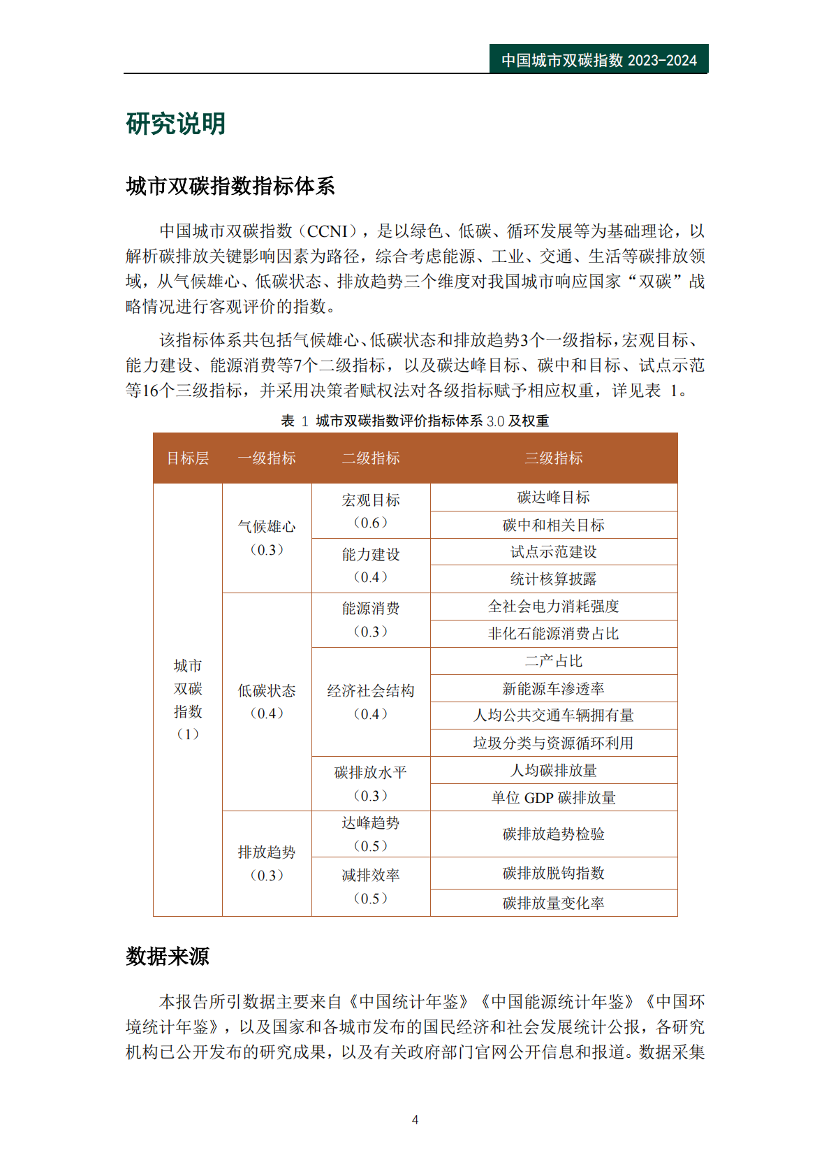 中国城市双碳指数报告（2023-2024）-公众环境研究中心IPE 第6页
