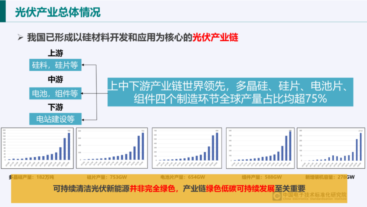 中国电子技术标准化研究院：光伏产业绿色发展政策解析 第2页