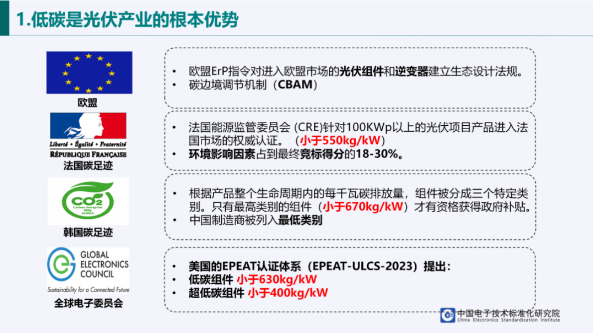 中国电子技术标准化研究院：光伏产业绿色发展政策解析 第6页
