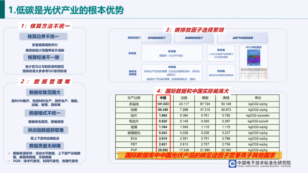 中国电子技术标准化研究院：光伏产业绿色发展政策解析 第7页