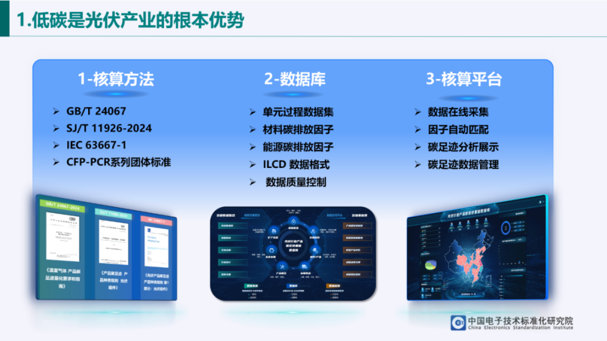 中国电子技术标准化研究院：光伏产业绿色发展政策解析 第8页