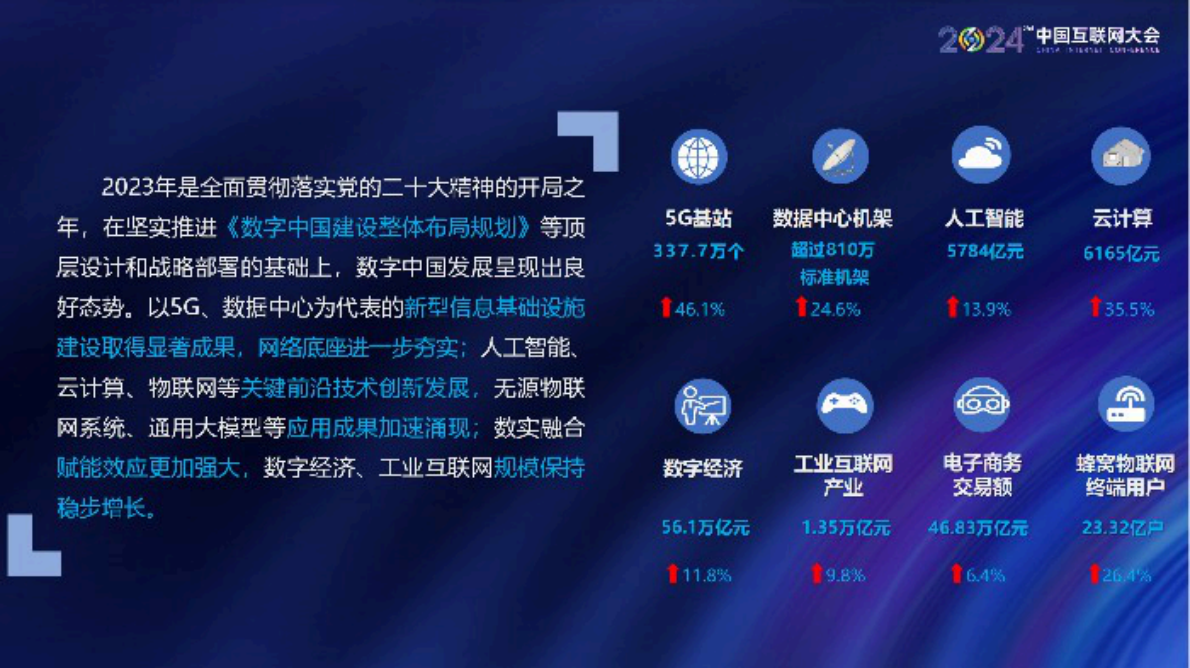 中国互联网协会：中国互联网发展报告（2024） 第3页