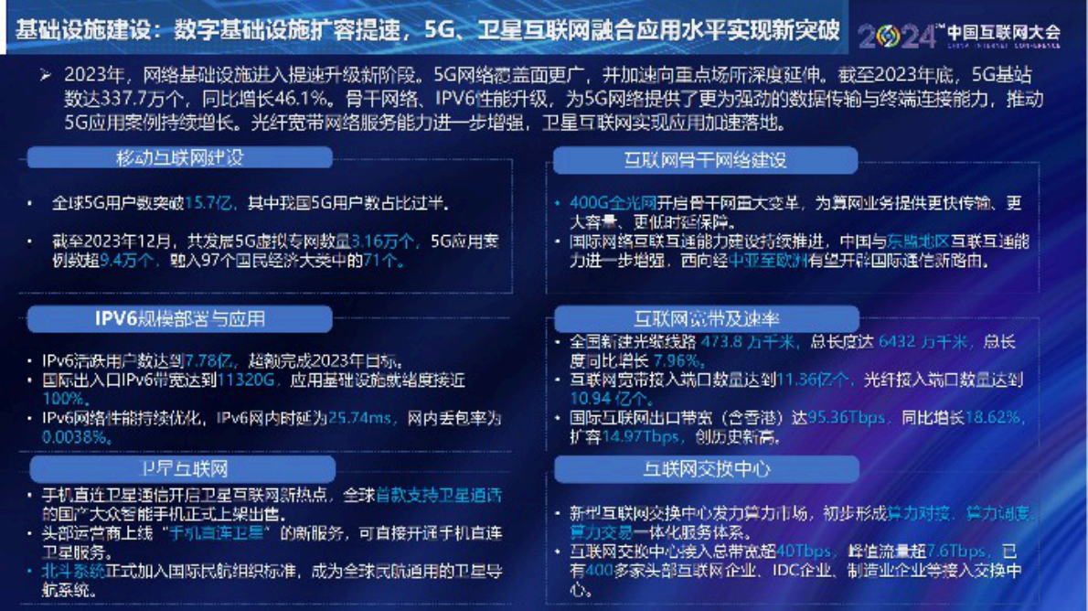 中国互联网协会：中国互联网发展报告（2024） 第4页