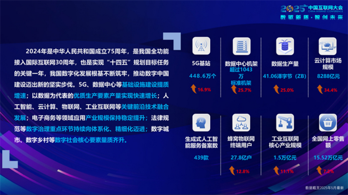 中国互联网协会：中国互联网发展报告（2025） 第3页