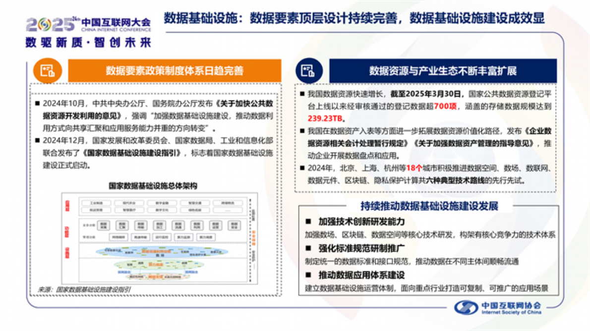 中国互联网协会：中国互联网发展报告（2025） 第6页