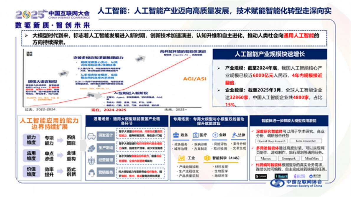 中国互联网协会：中国互联网发展报告（2025） 第7页