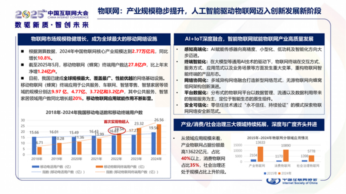 中国互联网协会：中国互联网发展报告（2025） 第8页